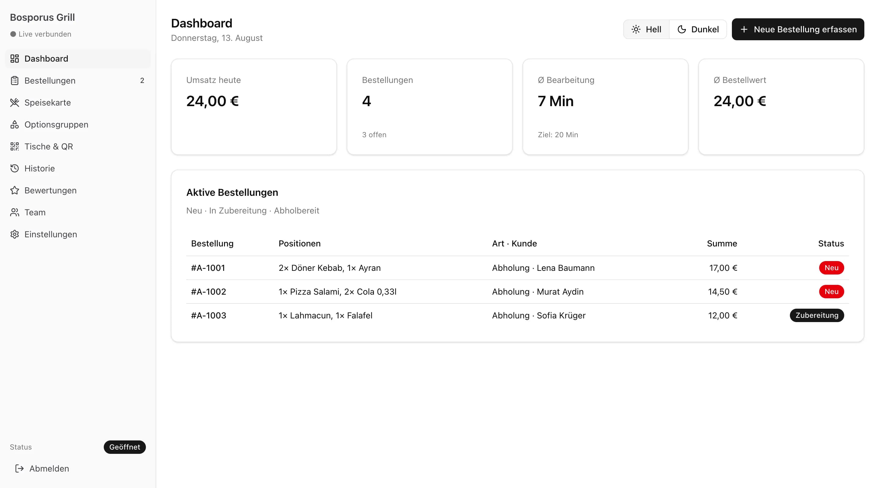 Dashboard mit Umsatz- und Bestell-Kennzahlen